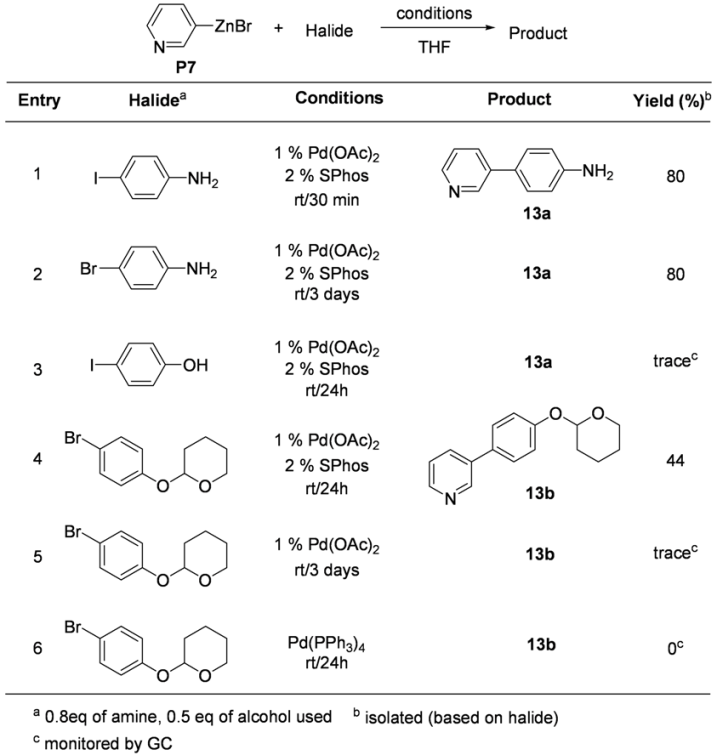 Molecules 15 08006 i013