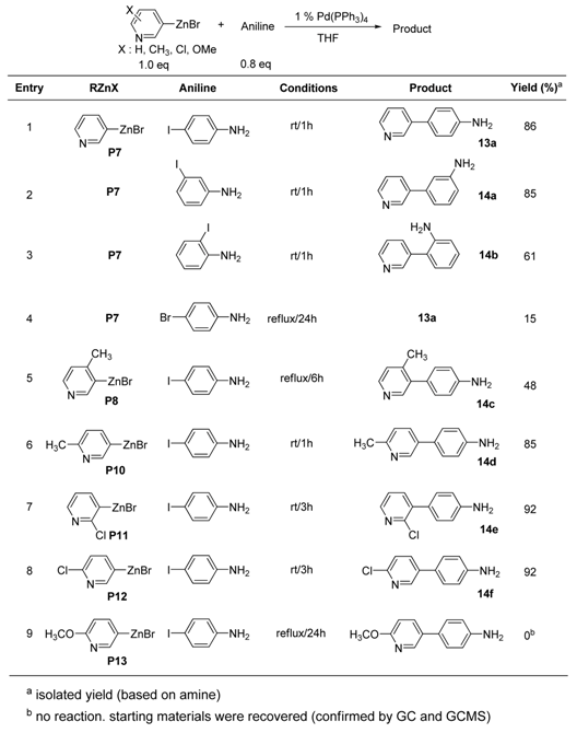 Molecules 15 08006 i014