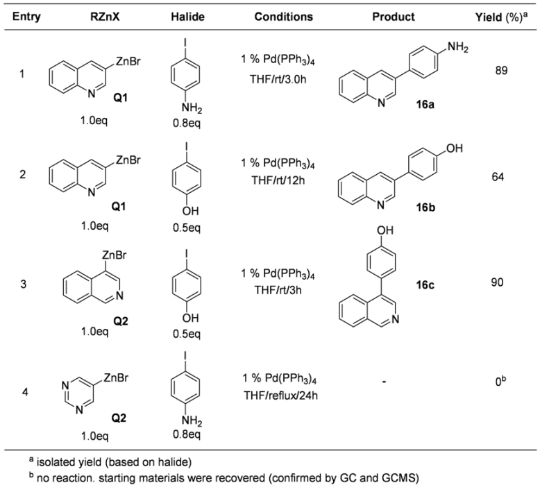 Molecules 15 08006 i016