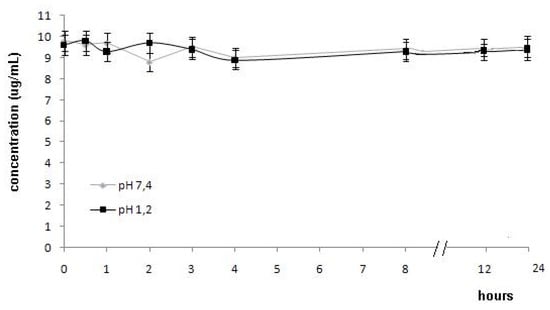 Molecules 15 08039 g003 550