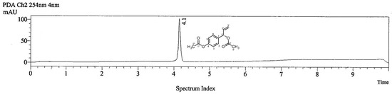 Molecules 15 08048 g002 550