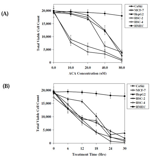 Molecules 15 08048 g003 550
