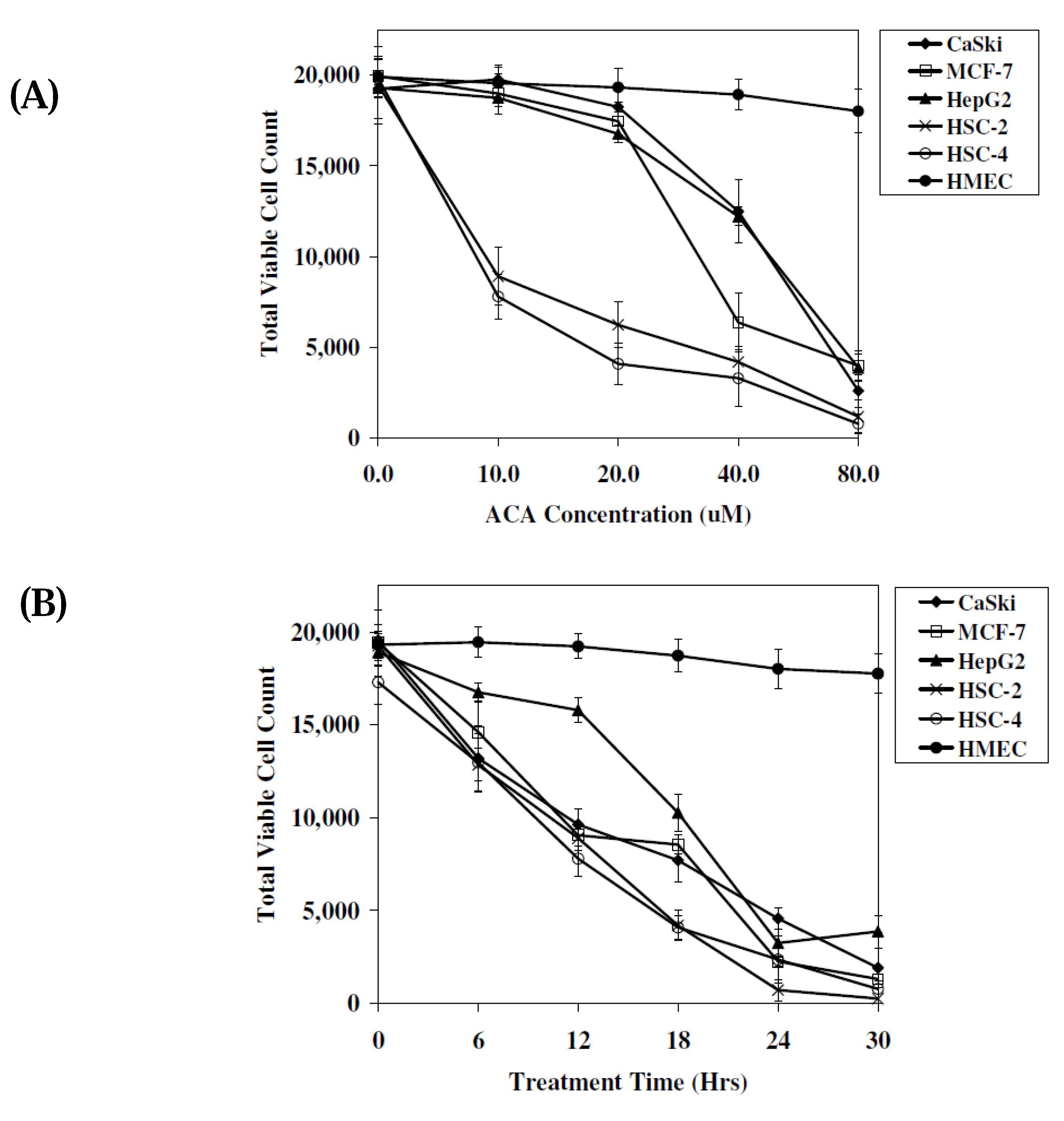 Molecules 15 08048 g003