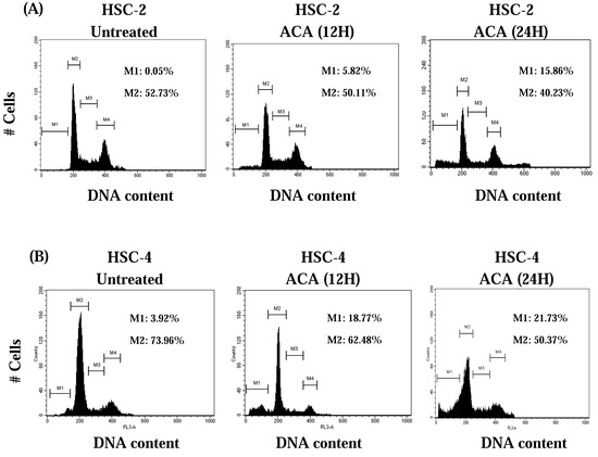 Molecules 15 08048 g004 550