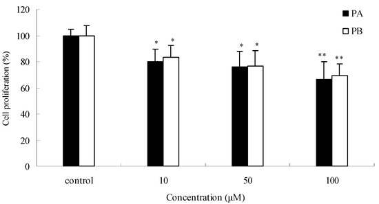 Molecules 15 08060 g005 550