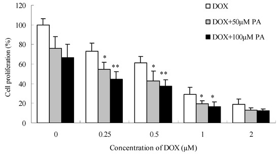 Molecules 15 08060 g007 550