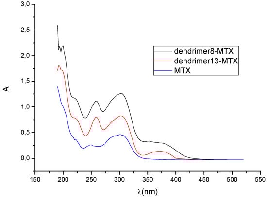 Molecules 15 08082 g002 550