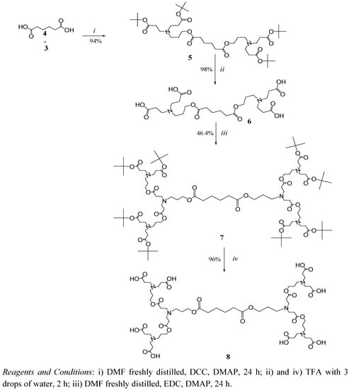Molecules 15 08082 g006 550