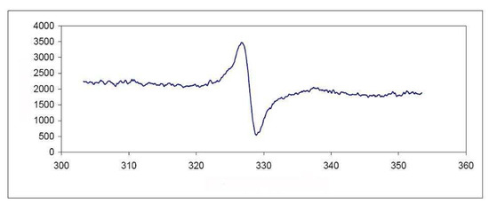 Molecules 15 08156 g006 550