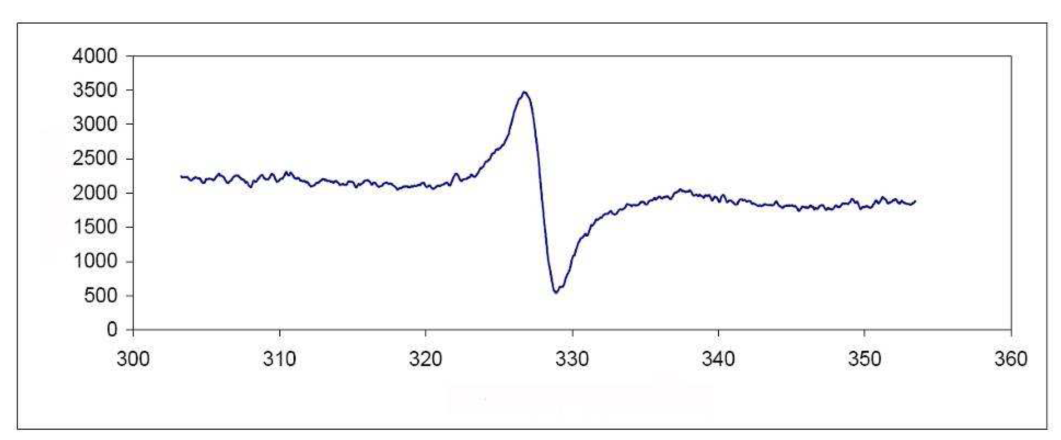 Molecules 15 08156 g006