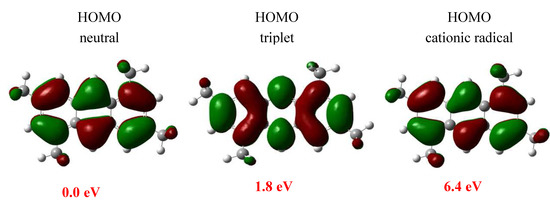 Molecules 15 08156 g008 550