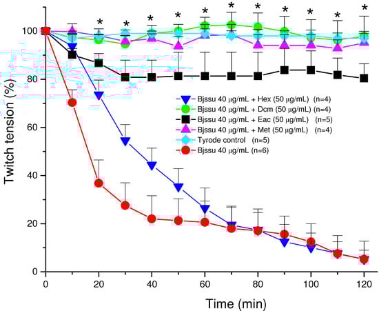 Molecules 15 08193 g002 550