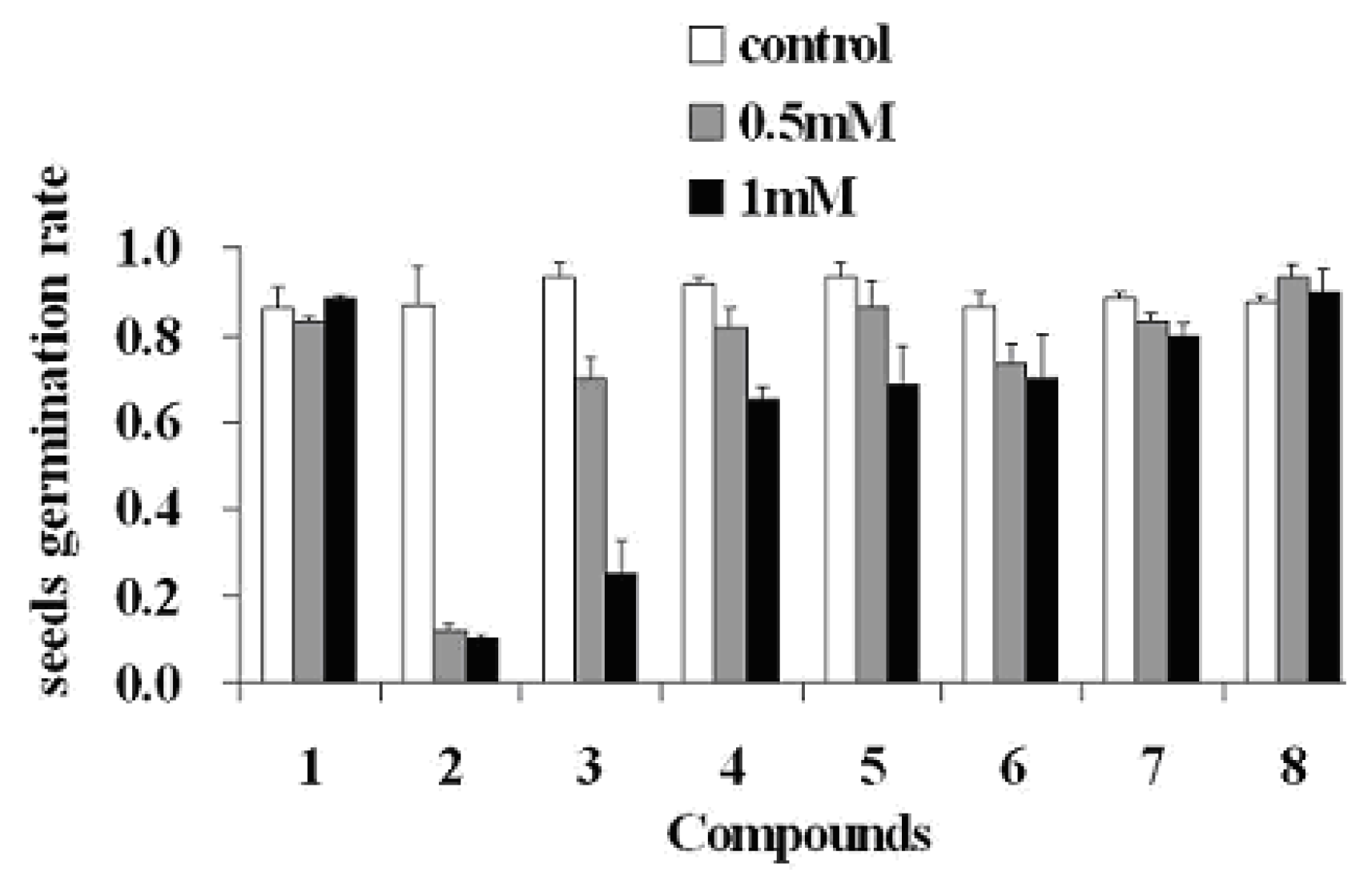 Molecules 15 08241 g004