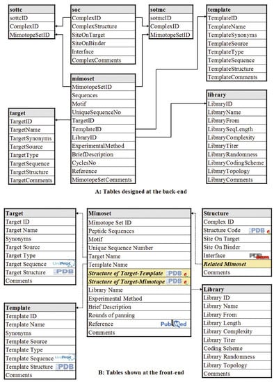 Molecules 15 08279 g002 550