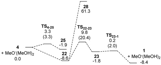 Molecules 15 08289 g003 550