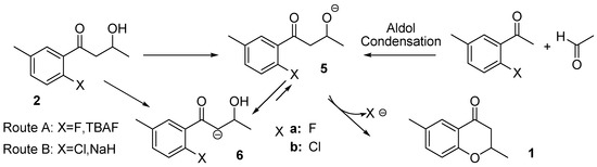 Molecules 15 08289 g005 550