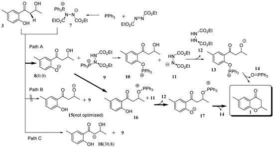 Molecules 15 08289 g006 550