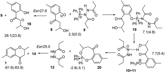 Molecules 15 08289 g007 550