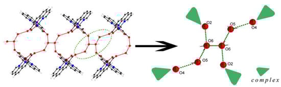 Molecules 15 08349 g002 550