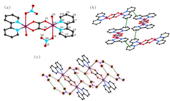Molecules 15 08349 g004 550