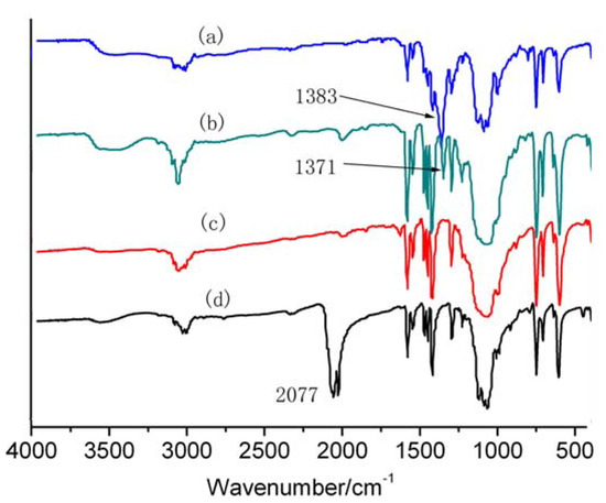 Molecules 15 08349 g006 550