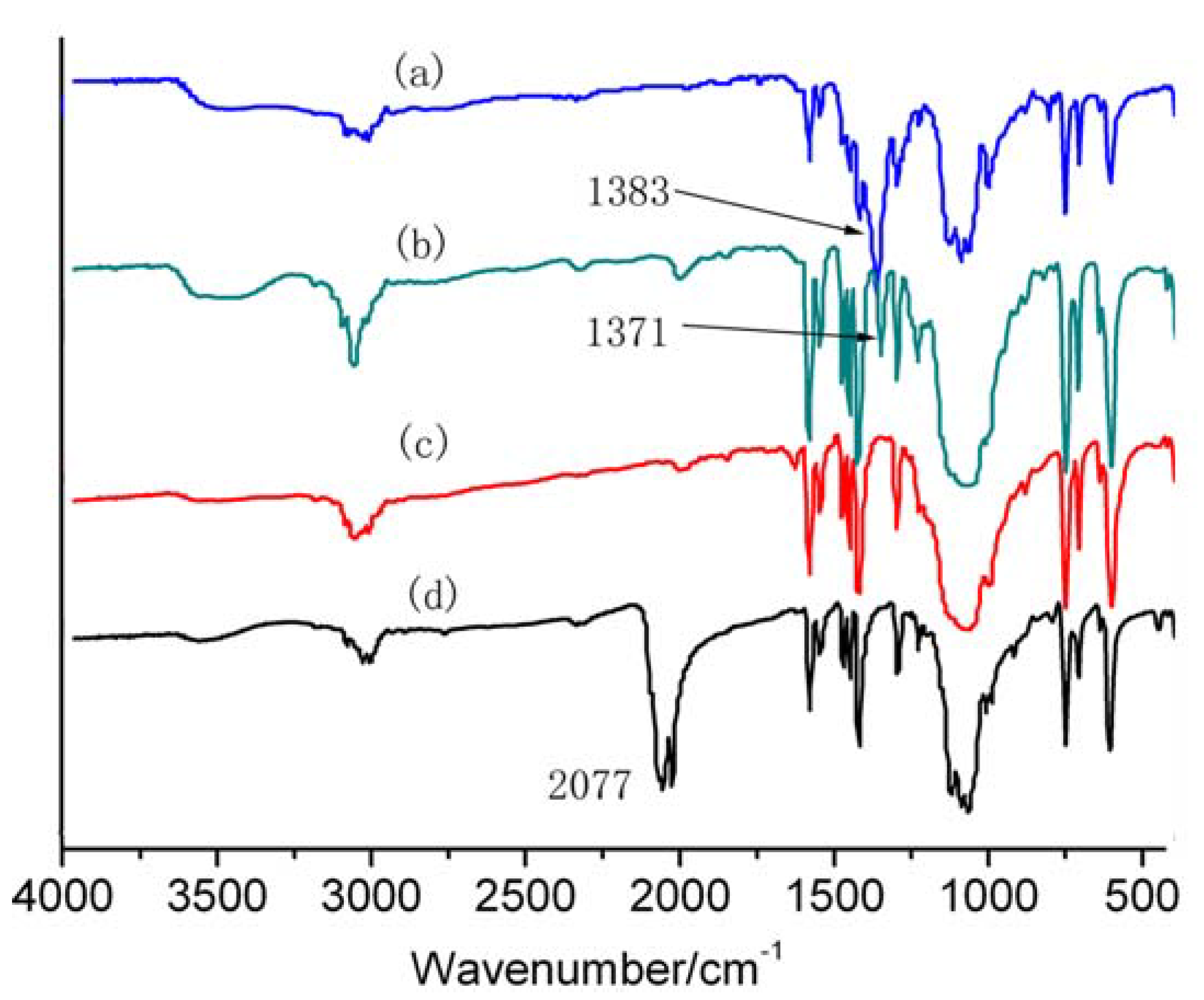 Molecules 15 08349 g006