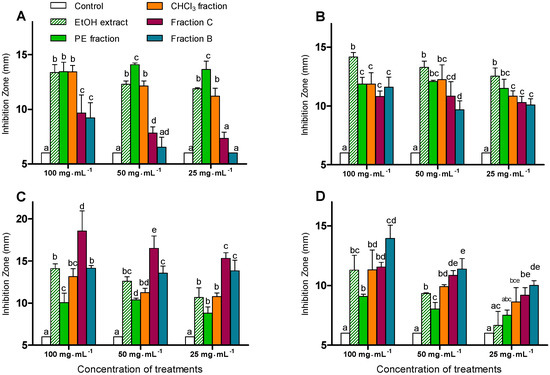 Molecules 15 08469 g001 550