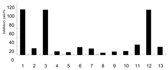 Molecules 15 08507 g003 550