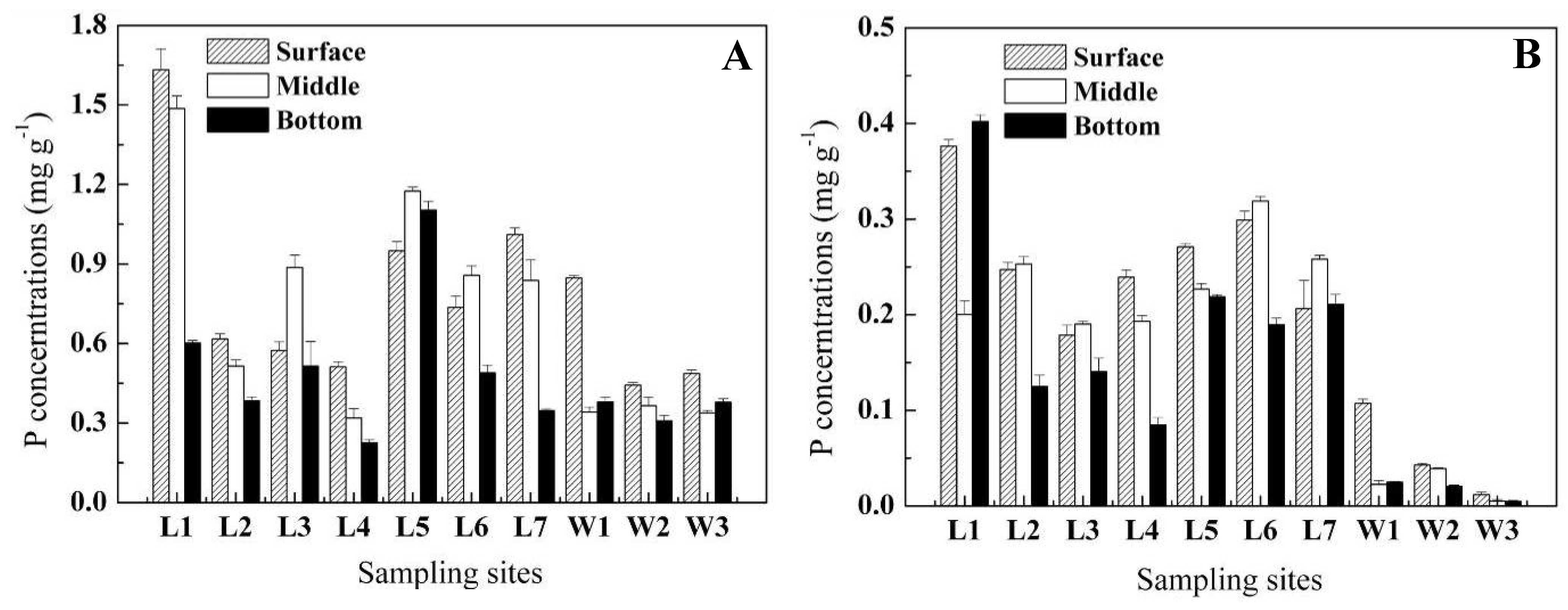 Molecules 15 08518 g001a Molecules 15 08518 g001a