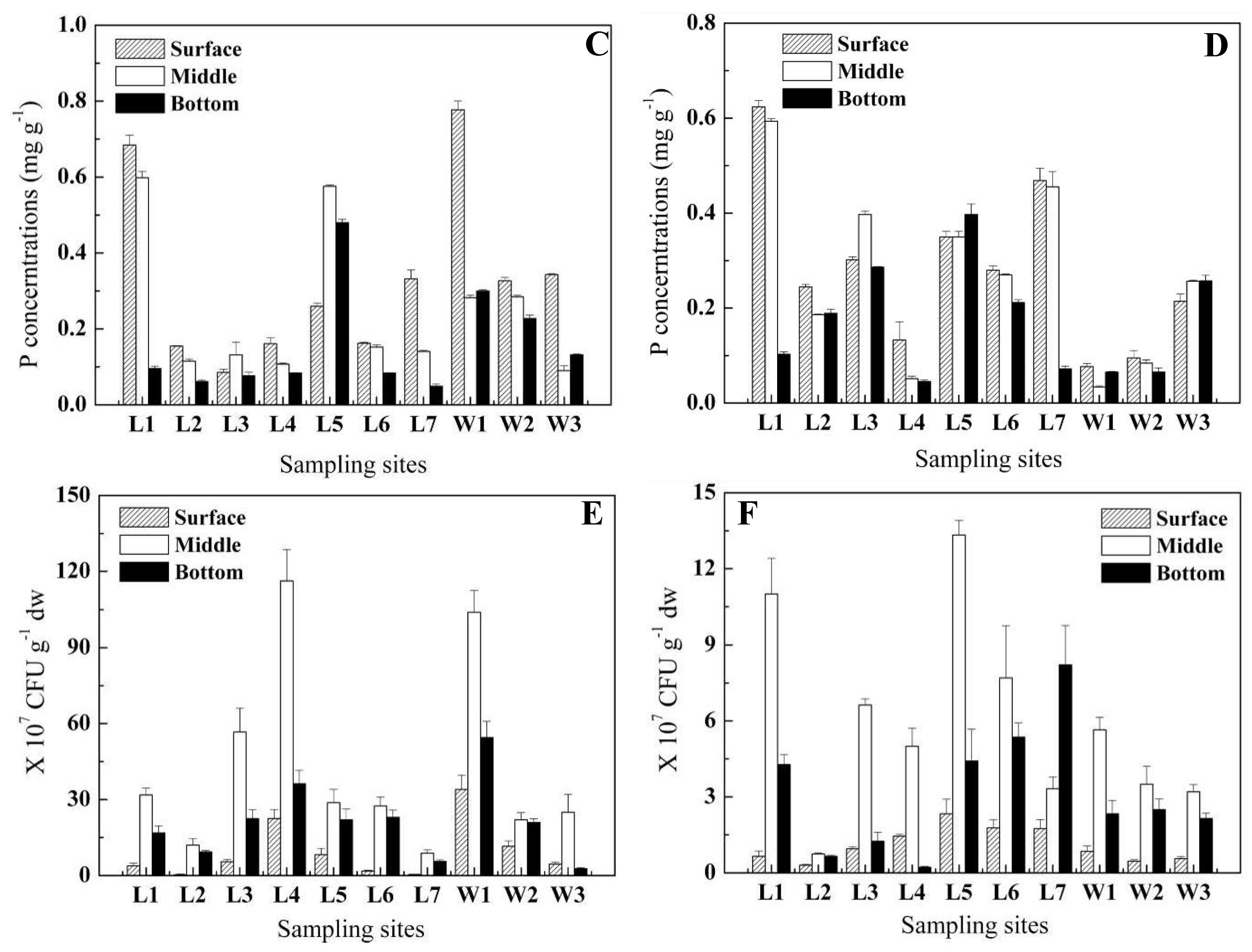 Molecules 15 08518 g001b Molecules 15 08518 g001b
