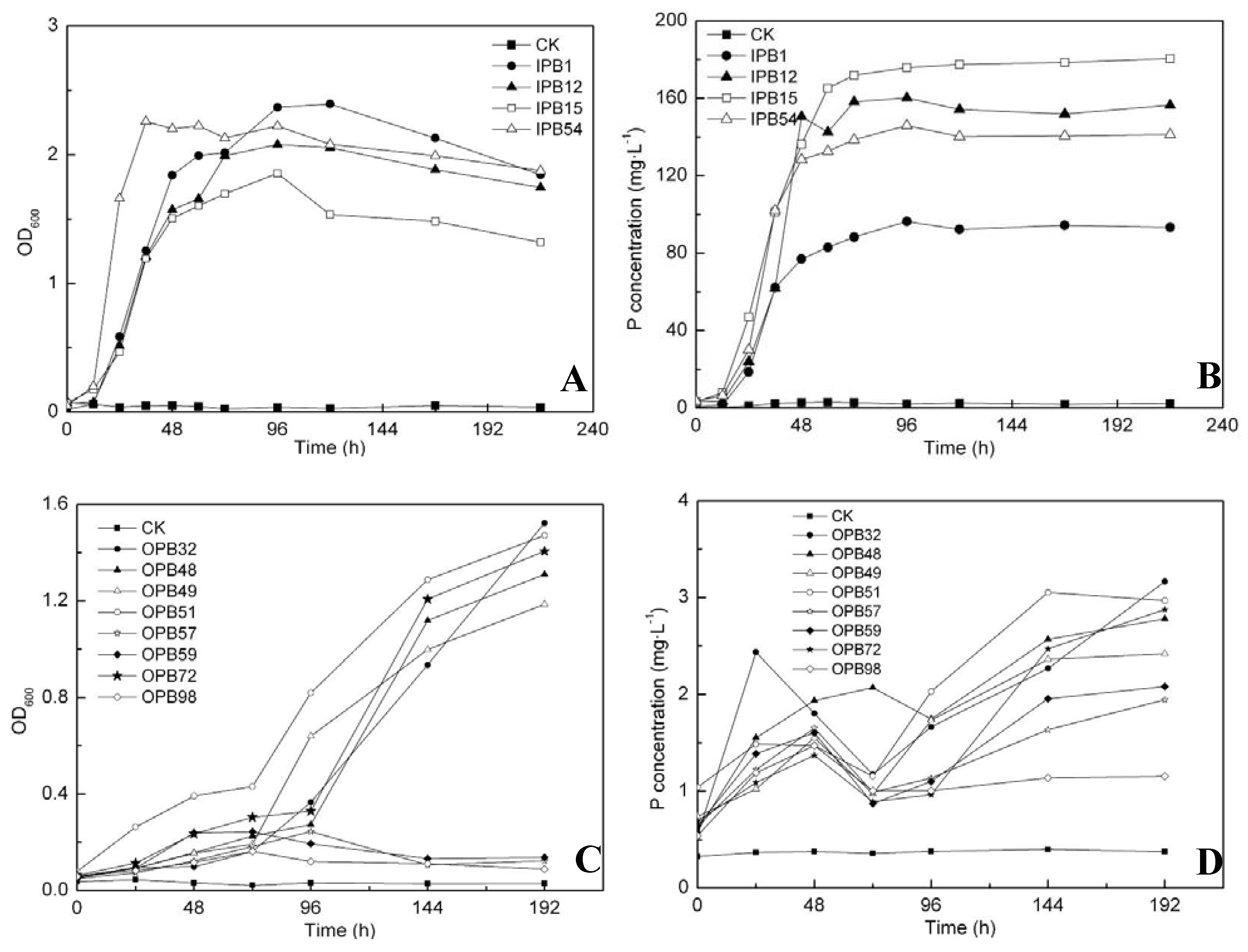 Molecules 15 08518 g004 Molecules 15 08518 g004