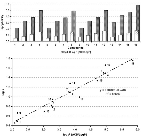 Molecules 15 08567 g002 550
