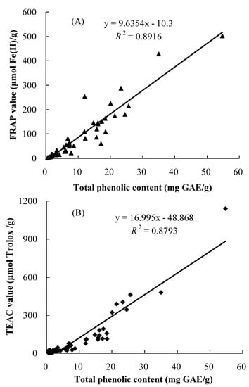 Molecules 15 08602 g002 550