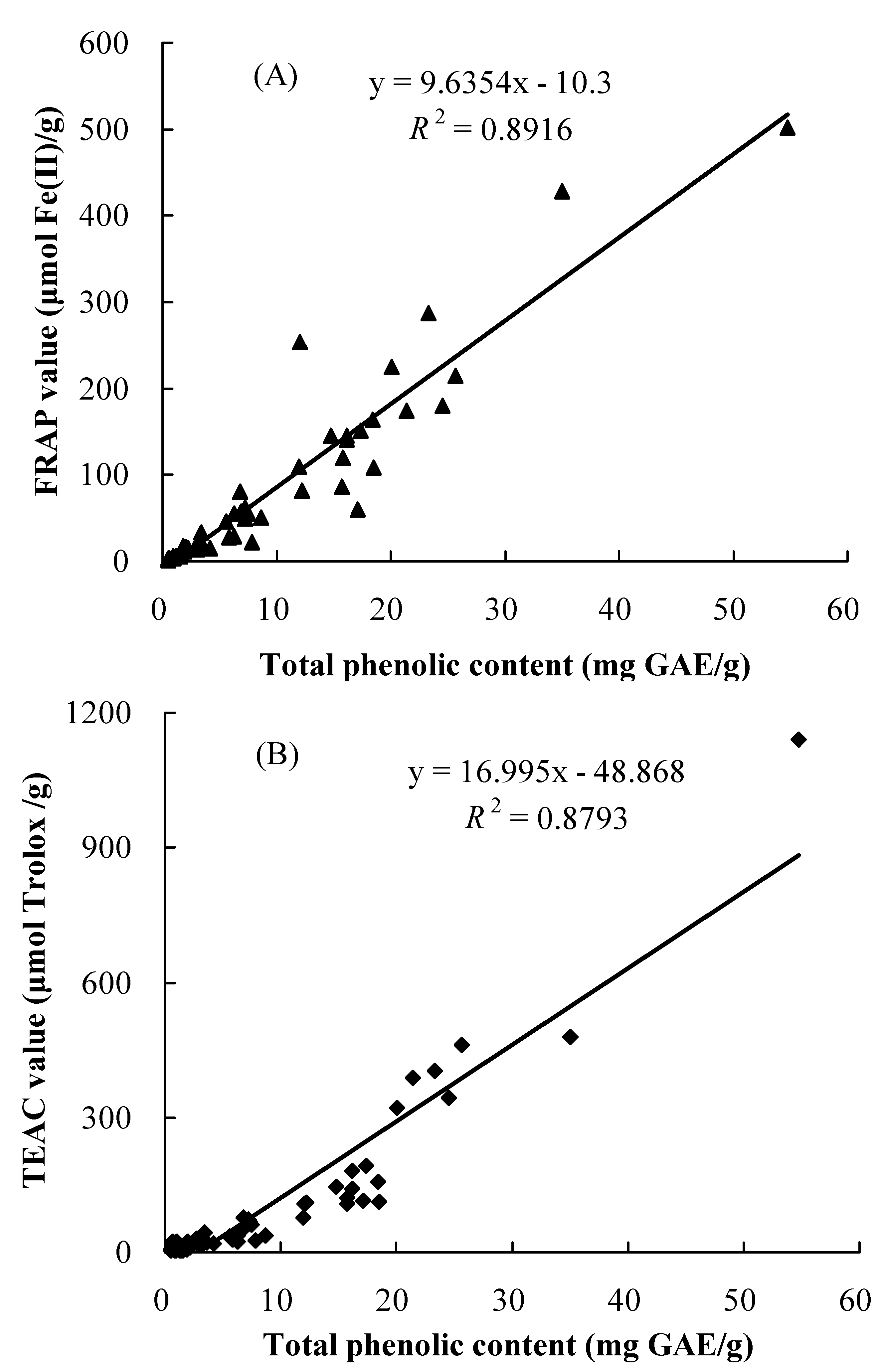 Molecules 15 08602 g002