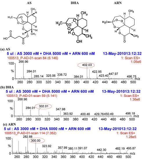 Molecules 15 08747 g001 550