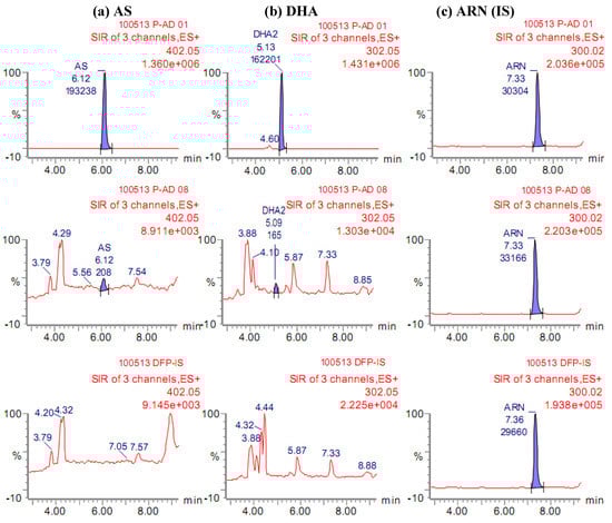 Molecules 15 08747 g002 550