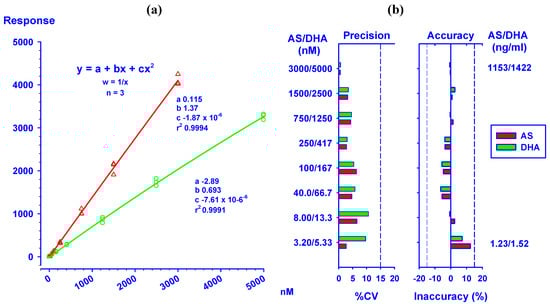 Molecules 15 08747 g003 550