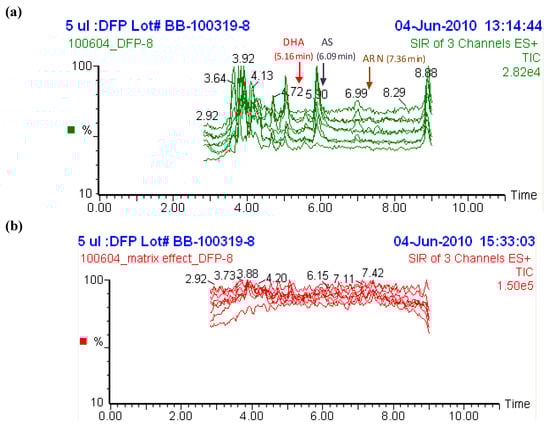 Molecules 15 08747 g004 550