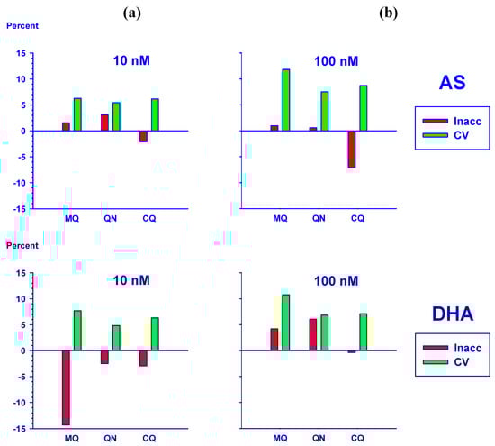 Molecules 15 08747 g005 550
