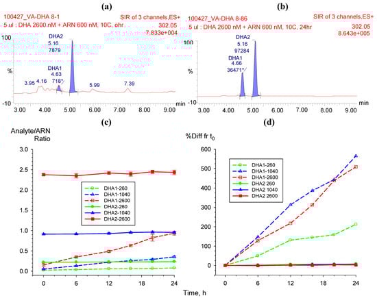 Molecules 15 08747 g006 550