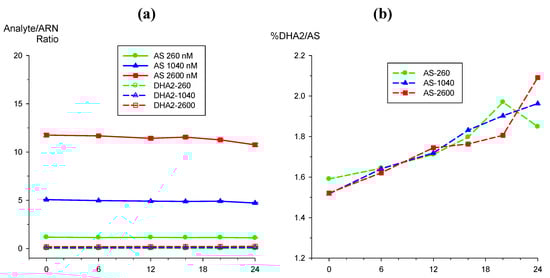 Molecules 15 08747 g007 550