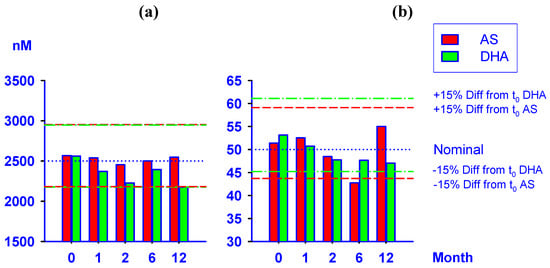 Molecules 15 08747 g008 550