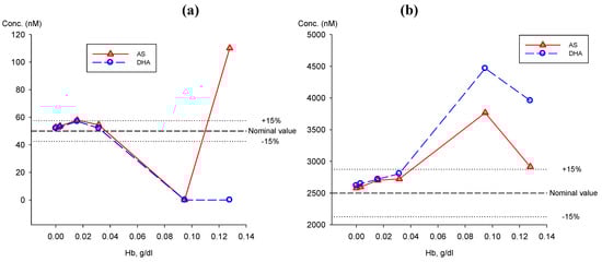 Molecules 15 08747 g009 550