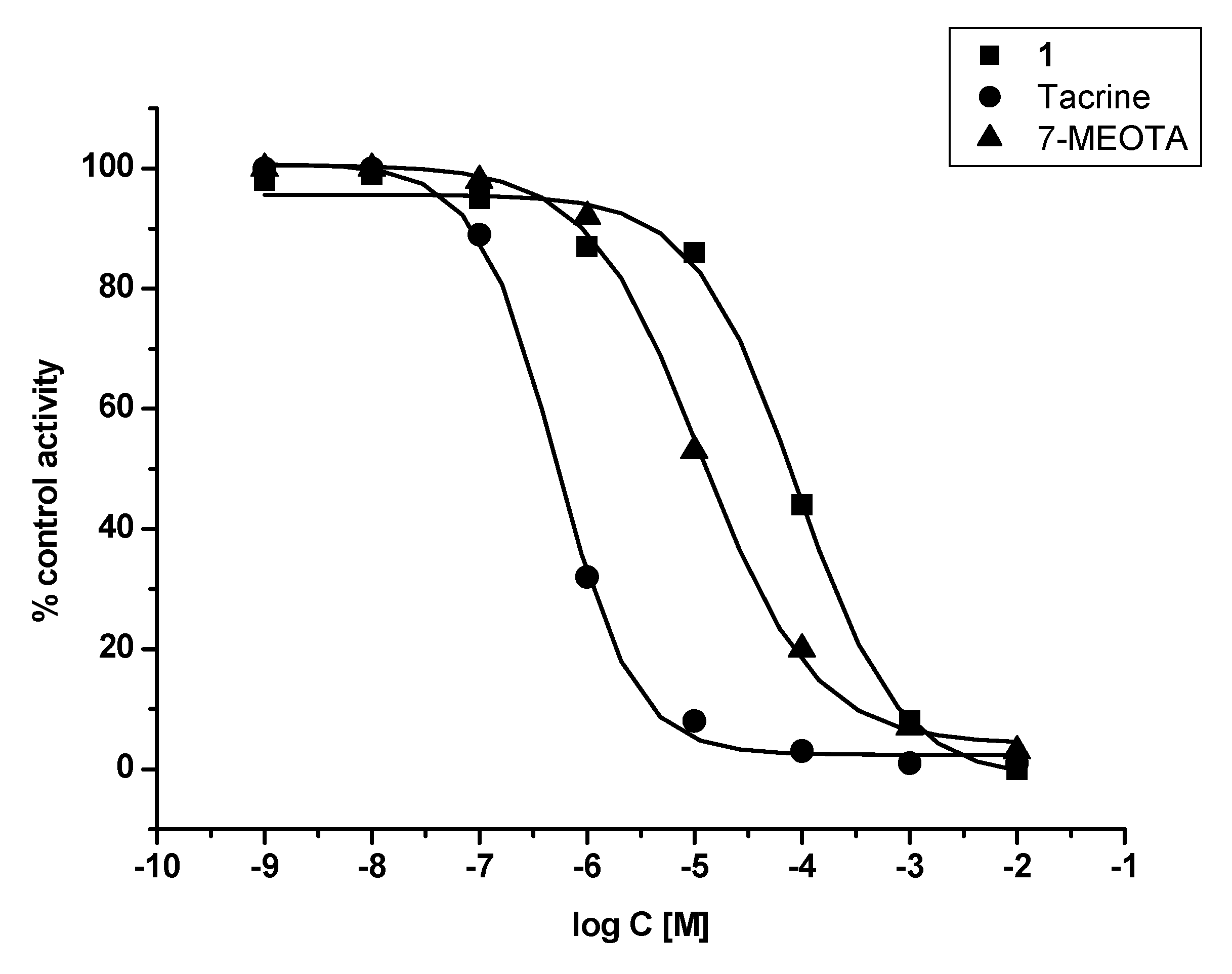 Molecules 15 08804 g002