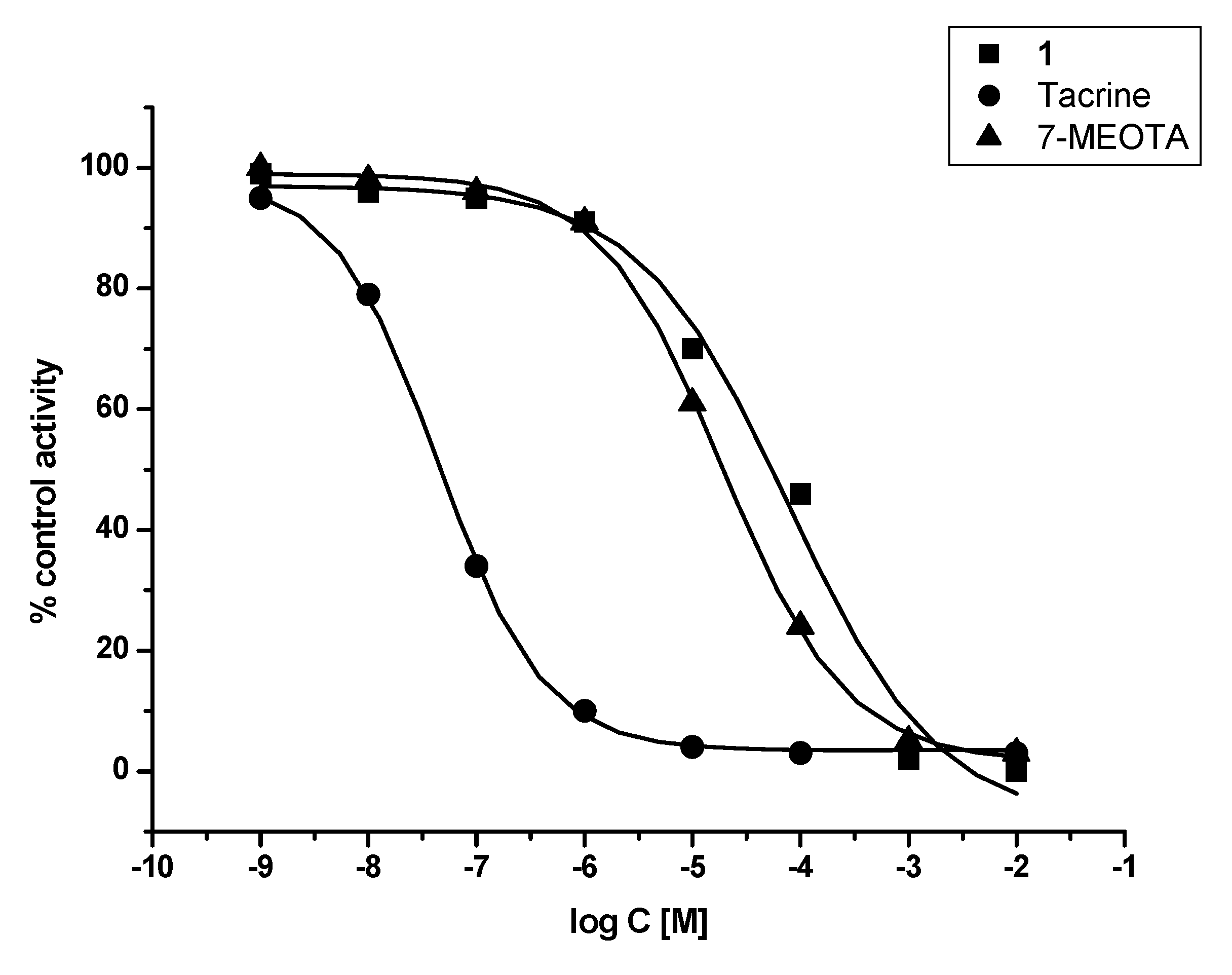 Molecules 15 08804 g003