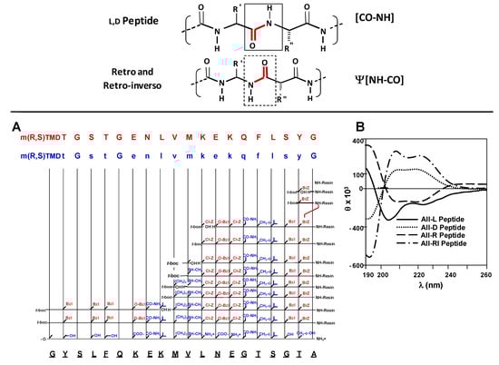 Molecules 15 08856 g003 550