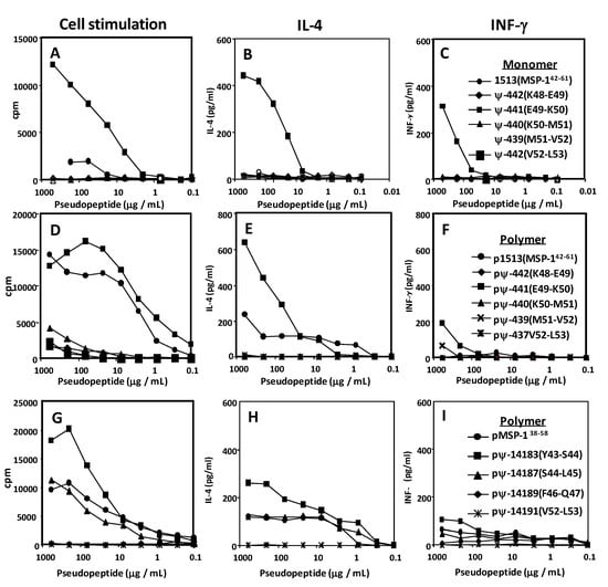 Molecules 15 08856 g004 550