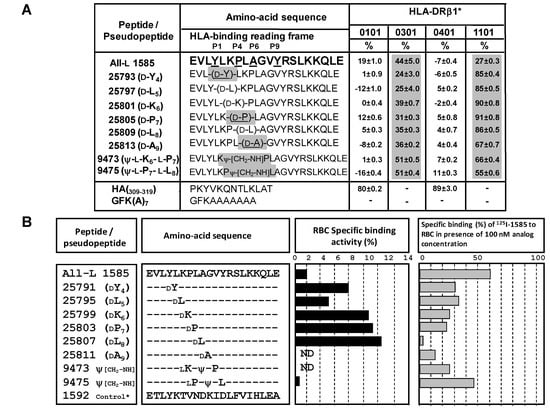 Molecules 15 08856 g006 550