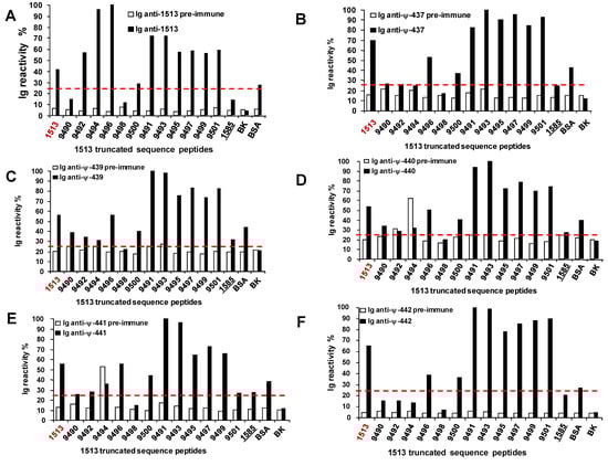 Molecules 15 08856 g009 550
