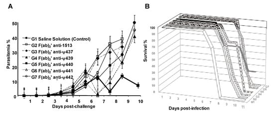 Molecules 15 08856 g010 550